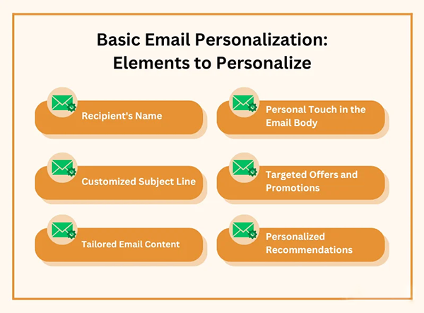  basic email personalization